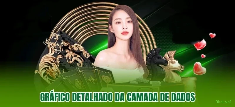 Central de dúvidas rápidas sobre o app Okokvol